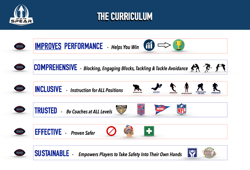 Coaches Clinics